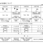 私の眼日記 ⑩　白内障編２（+おまけ）