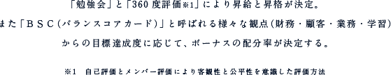 「勉強会」と「360度評価※1」により昇給と昇格が決定。また「ＢＳＣ（バランスコアカード）」と呼ばれる様々な観点（財務・顧客・業務・学習）からの目標達成度に応じて、ボーナスの配分率が決定する。※1　自己評価とメンバー評価により客観性と公平性を意識した評価方法